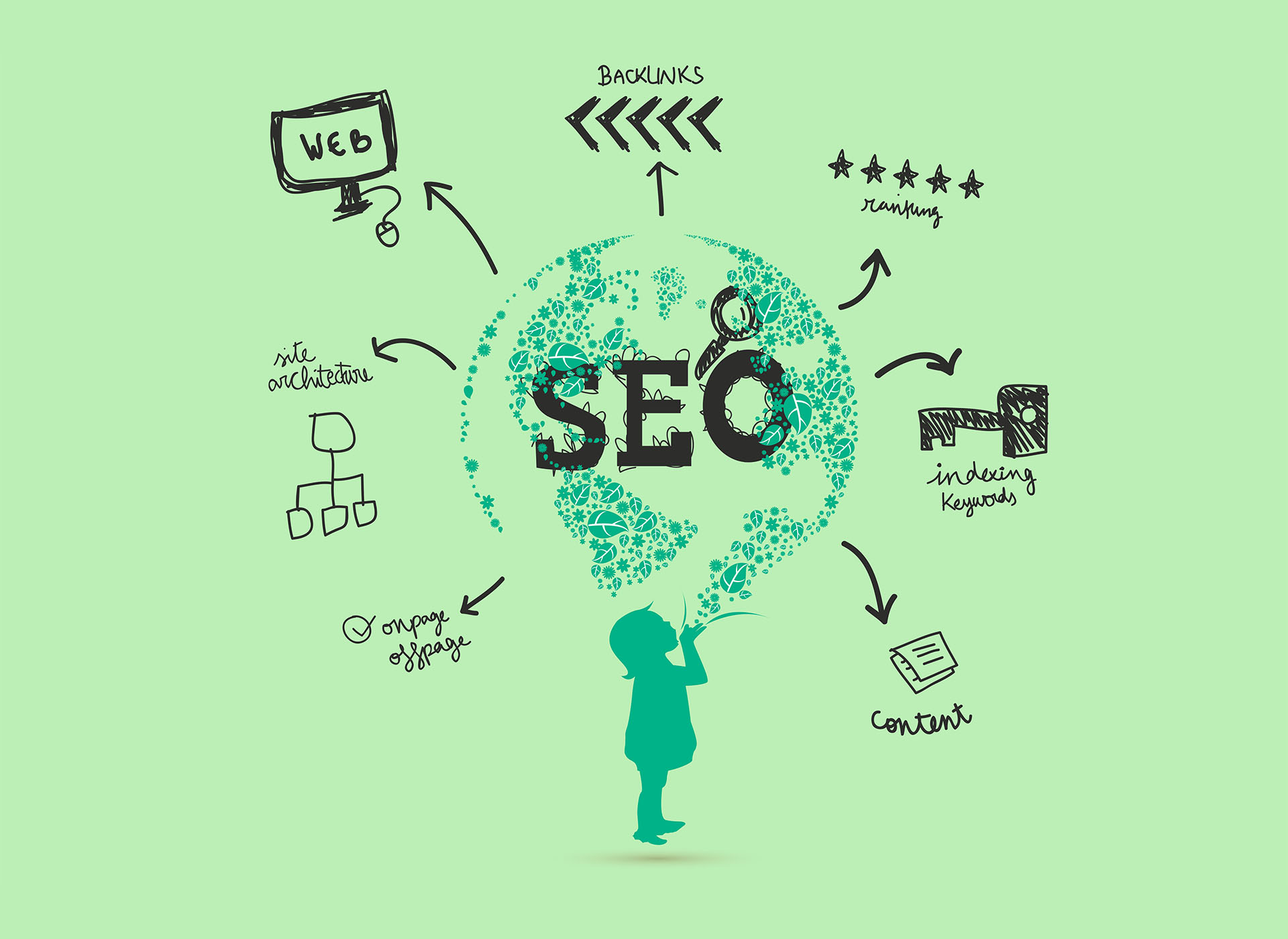 Sito web green e SEO